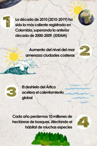 5 Datos Cambio climático