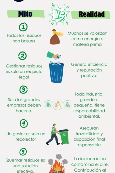 5 Mitos Residuos
