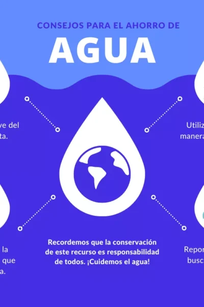 Consejos para el ahorro de agua