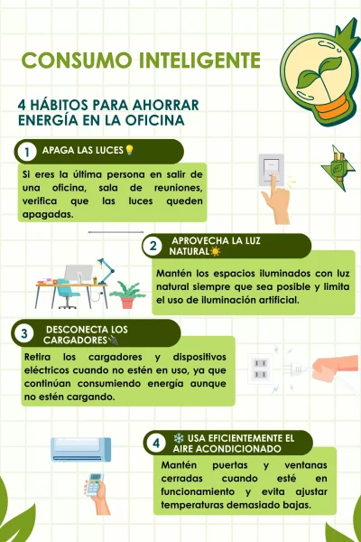 Consumo Inteligente
