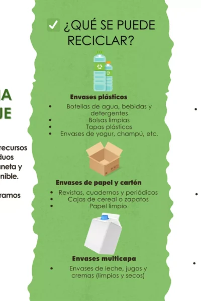 Métodos de Disposición e Importancia del Reciclaje