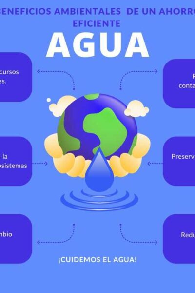 beneficios-ambientales-de-un-ahorro-eficiente-de-agua_optimized